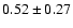 $ 0.52
\pm 0.27 $