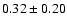 $ 0.32
\pm 0.20 $
