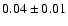 $ 0.04
\pm 0.01 $