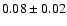 $
0.08 \pm 0.02 $