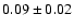 $
0.09 \pm 0.02 $