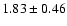 $ 1.83 \pm 0.46 $