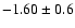 $ -1.60 \pm 0.6 $