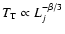 $T_{\rm T} \propto L_j^{-\beta/3}$