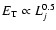 $E_{\rm T} \propto L_j^{0.5}$