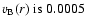 $v_{\rm B}(r) ~{\rm is}~ 0.0005$