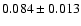 $ 0.084 \pm 0.013 $