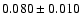 $ 0.080 \pm 0.010 $
