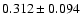 $ 0.312 \pm 0.094 $