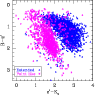 \begin{figure}
\par\includegraphics[width=8.3cm,clip]{9584fig3.eps}
\end{figure}