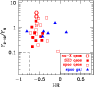 \begin{figure}
\par\includegraphics[width=8.2cm,clip]{9584fig8.eps}
\end{figure}