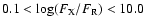 $0.1 < \log(F_{\rm X}/F_{\rm R})
< 10.0$