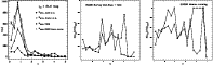 \begin{figure}
\par\includegraphics[width=5.4cm,clip]{09617fig12.ps}\hspace*{4mm...
...ps}\hspace*{4mm}
\includegraphics[width=5.4cm,clip]{09617fig14.ps}
\end{figure}