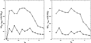 \begin{figure}
\par\includegraphics[width=7.8cm,clip]{09617fig10.eps}\hspace*{4mm}
\includegraphics[width=7.8cm,clip]{09617fig11.eps}
\end{figure}