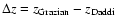 $\Delta z=z_{\rm Grazian}-z_{\rm Daddi}$