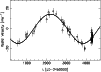 \begin{figure}
\par\includegraphics[angle=-90,width=8.8cm,clip]{0288_7.ps}
\end{figure}