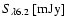 $S_{\lambda6.2}~{\rm [mJy]}$