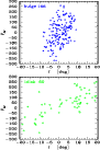 \begin{figure}
\center
\includegraphics[height=6cm,width=8cm]{0849Fig1a.eps}\par\includegraphics[height=6cm,width=8cm]{0849Fig1b.eps}
\end{figure}