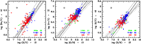 \begin{figure}
\par\mbox{\resizebox{6cm}{!}{\includegraphics{0849Fig14a.eps}}\re...
...Fig14b.eps}}\resizebox{6cm}{!}{\includegraphics{0849Fig14c.eps}} }\end{figure}