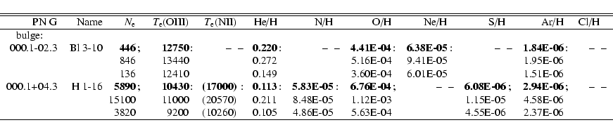 \begin{displaymath}\begin{tabular}{
r
r @{\hspace{0.20cm}}
r @{\hspace{0.05cm...
...04 & & & & 4.55E-06 & & 2.37E-06 & & & \\
\hline
\end{tabular}\end{displaymath}