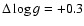 $\Delta \log g = +0.3$