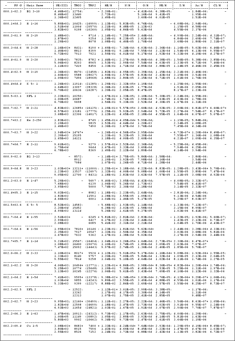 \begin{table}
\par
\resizebox{17.5cm}{!}{\includegraphics{tab1a.dat3_part1.ps}}\end{table}