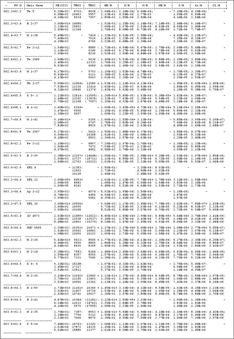 \begin{table}
\par
\resizebox{17.5cm}{!}{\includegraphics{tab1a.dat3_part2.ps}}\end{table}