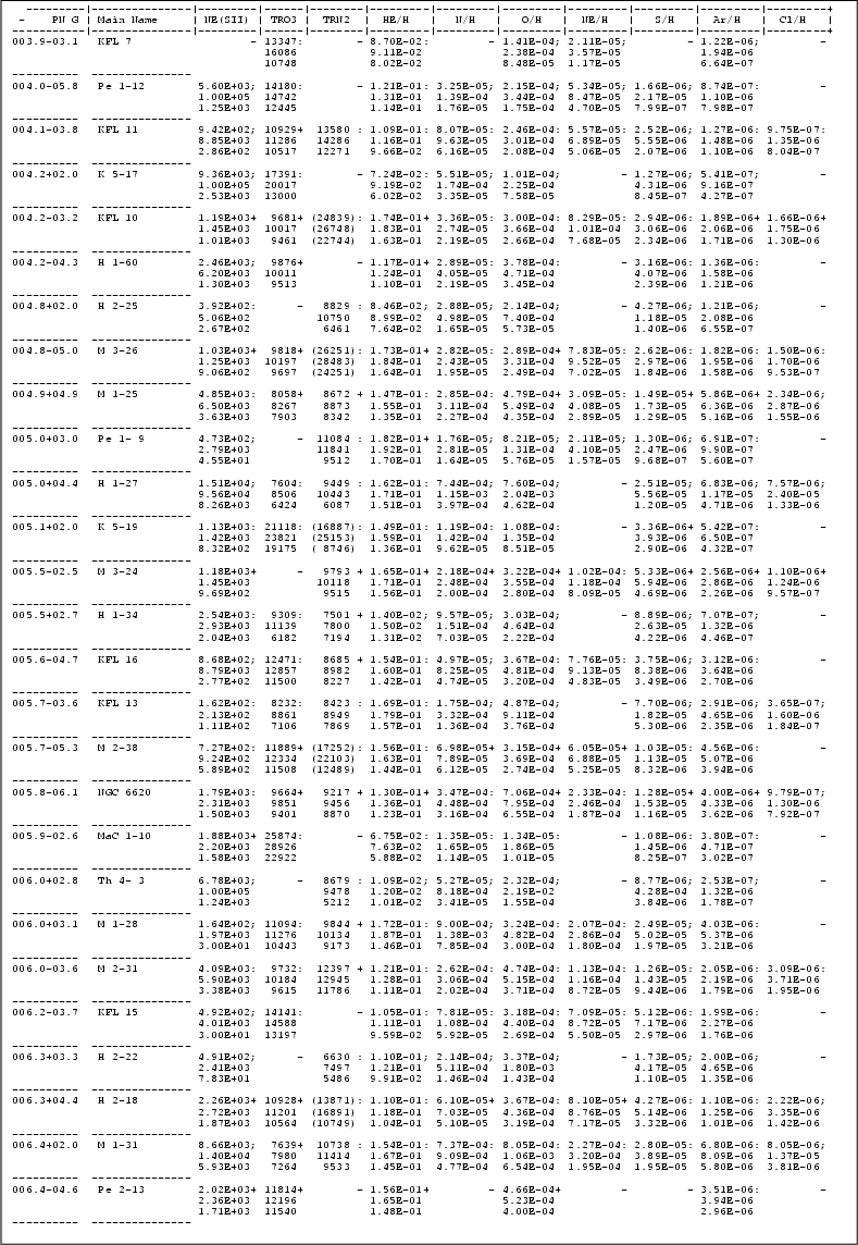 \begin{table}
\par
\resizebox{17.5cm}{!}{\includegraphics{tab1a.dat3_part3.ps}}\end{table}