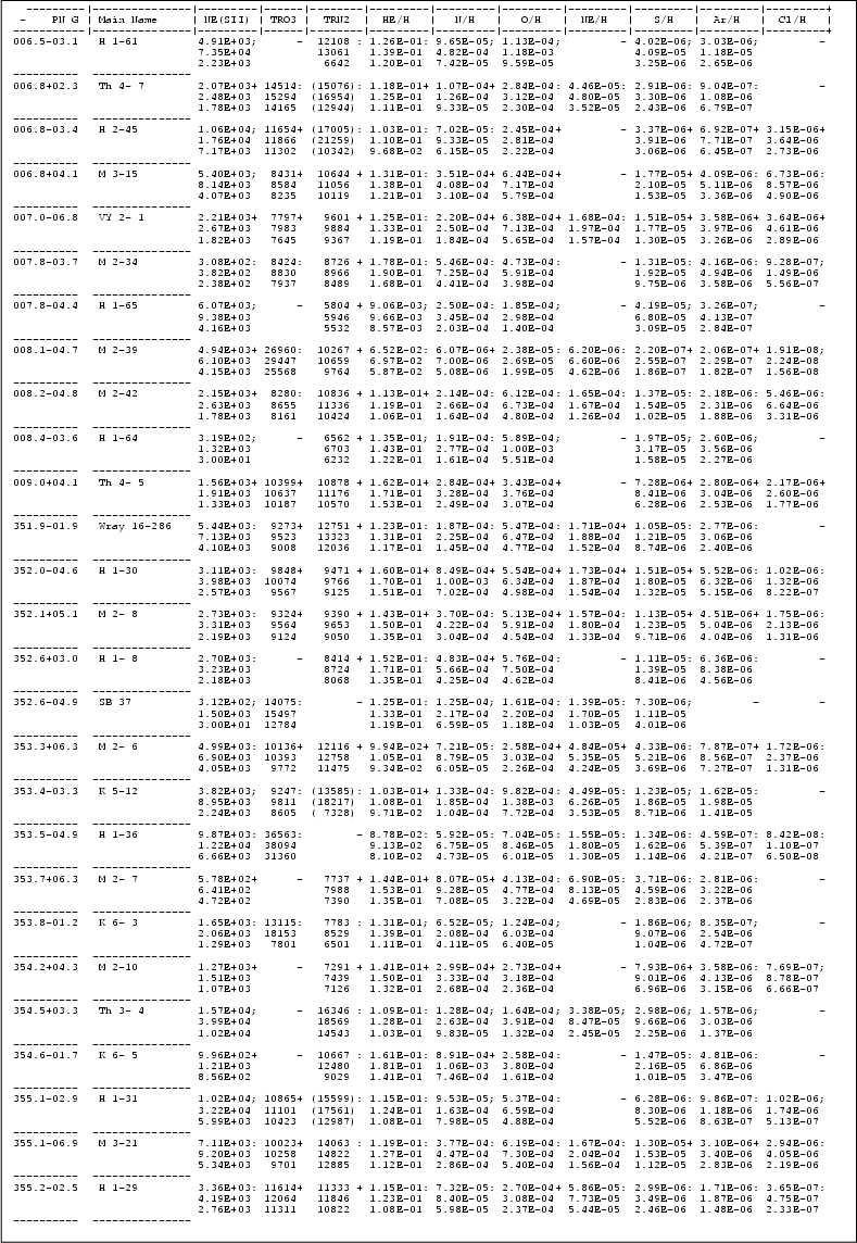 \begin{table}
\par
\resizebox{17.5cm}{!}{\includegraphics{tab1a.dat3_part4.ps}}\end{table}