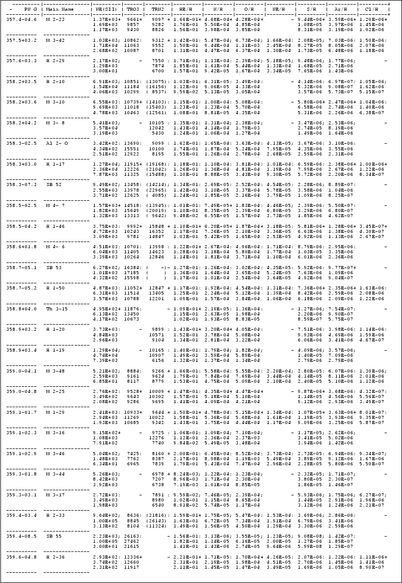 \begin{table}
\par
\resizebox{17.5cm}{!}{\includegraphics{tab1a.dat3_part6.ps}}\end{table}