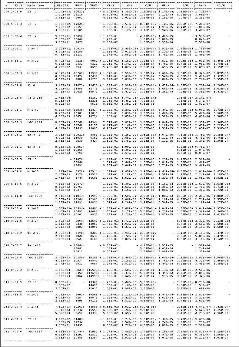 \begin{table}
\par
\resizebox{17.5cm}{!}{\includegraphics{tab1b.dat3_part1.ps}}\end{table}