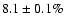 $8.1\pm0.1\%$