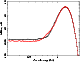 \begin{figure}
\par\includegraphics[angle=-90,width=7cm,clip]{1157fi27.ps}
\end{figure}