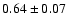 $0.64\pm 0.07$