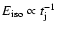 $E_{\rm iso} \propto t_{\rm j}^{-1}$