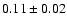 $0.11\pm0.02 $