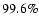 $99.6\%$