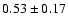 $0.53\pm0.17 $