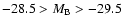 $-28.5 > M_{\rm B} > -29.5$