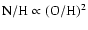$\rm N/H \propto (O/H)^2$