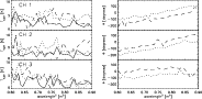 \begin{figure}
\includegraphics[width=16.3cm,clip]{8912fig11.ps}
\end{figure}