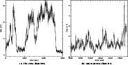 \begin{figure}
\par\mbox{
\subfigure[Flare state (bin=20~s).]{\includegraphics[...
...in=50~s).]{\includegraphics[width=7.8cm,clip]{0219fig4.eps} }
}
\end{figure}
