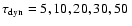 $\tau_{\mbox{\scriptsize dyn}}=5,10,20,30,50~$