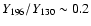 $Y_{196}/Y_{130} \sim 0.2$