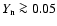 $Y_{\mbox{\scriptsize n}} \ga 0.05$