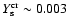 $Y_{\mbox{\scriptsize s}}^{\rm cr} \sim 0.003$