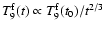 $T_9^{\rm f}(t) \propto T_9^{\rm f}(t_0)/t^{2/3}$