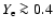 $Y_{\rm e}\ga 0.4$