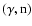$(\gamma,{\rm n})$