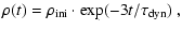 $\displaystyle \rho(t) = \rho_{\mbox{\scriptsize ini}} \cdot \exp(-3t/\tau_{\mbox{\scriptsize dyn}})~ ,$